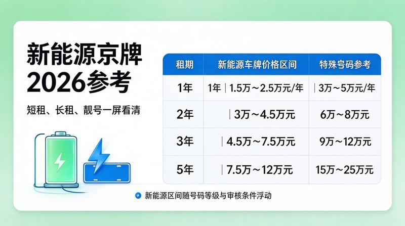 2026年新能源车政策趋势